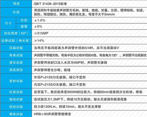 魏县钳压式声测管现货性能特点